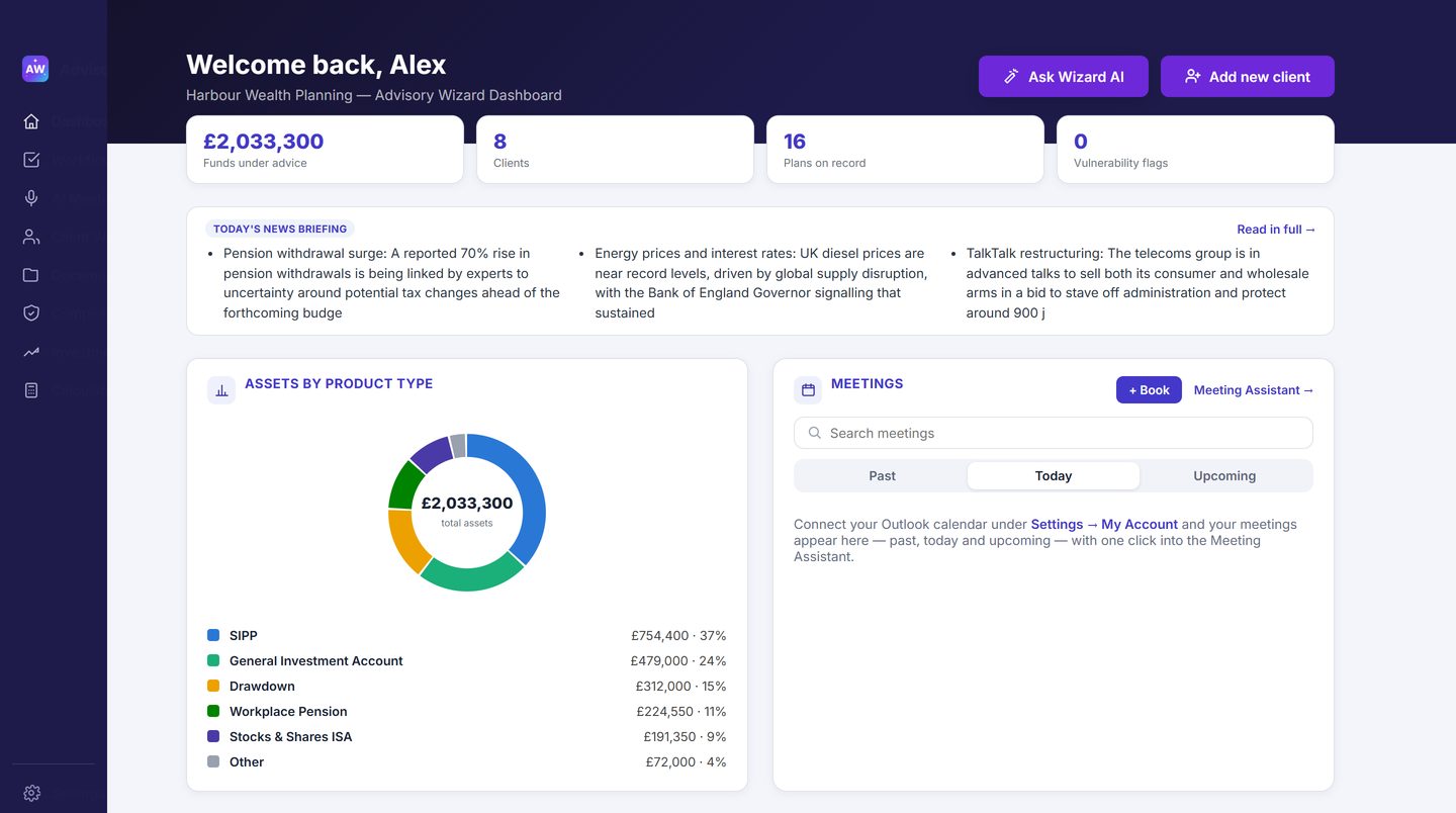 The Advisory Wizard dashboard: funds under advice, clients, plans on record and vulnerability flags, with assets by product type, today's meetings and the firm's workflow.